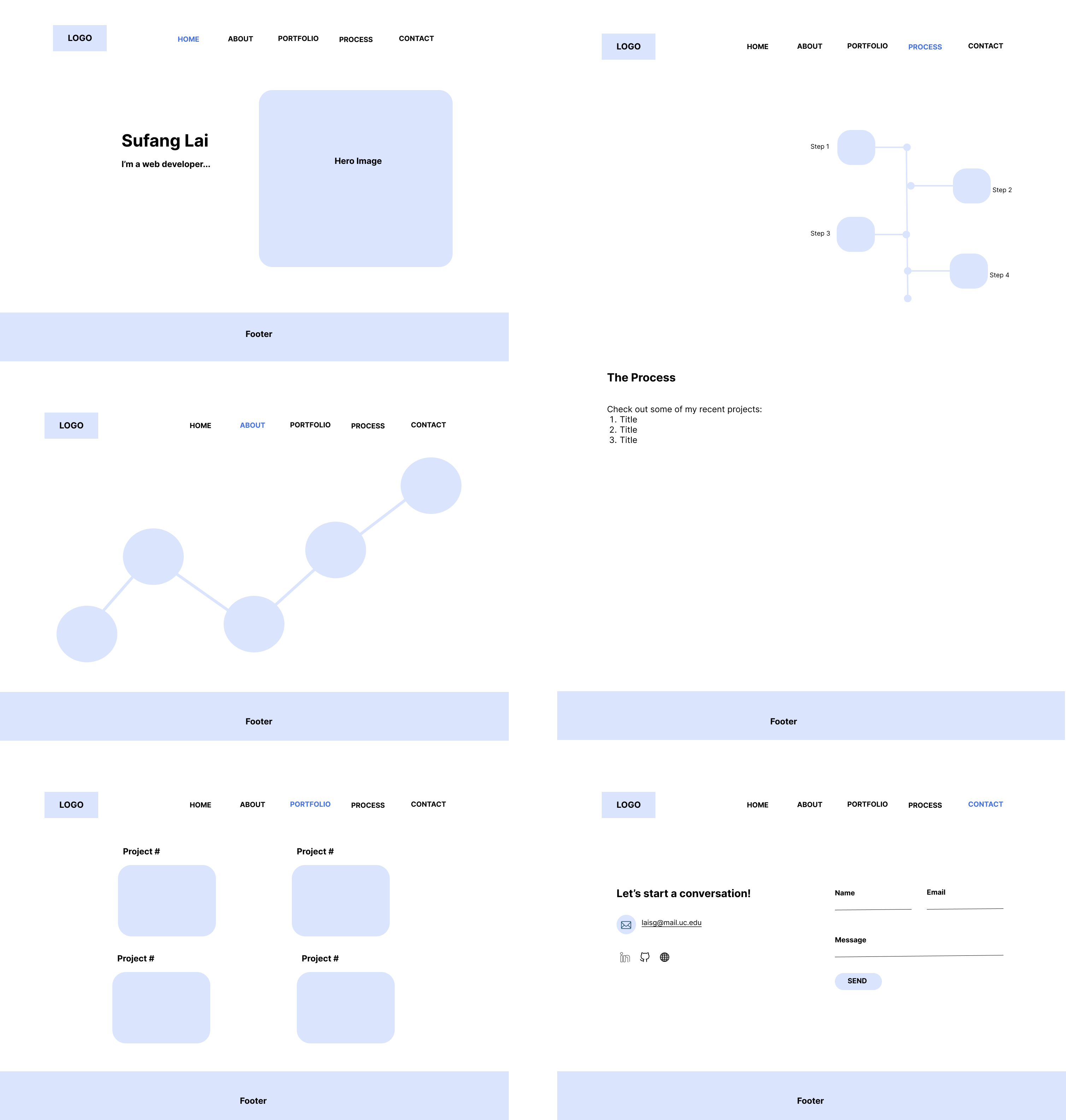wireframe of my website